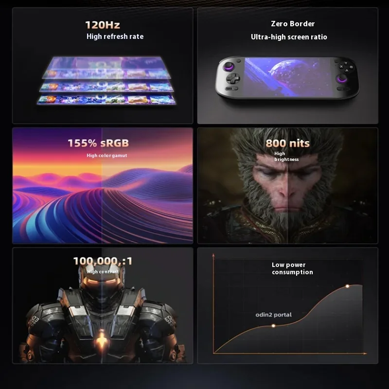 AYN Odin 2 Portal Retro Handhe - đánh giá và giá Gaming Console Retro Handheld