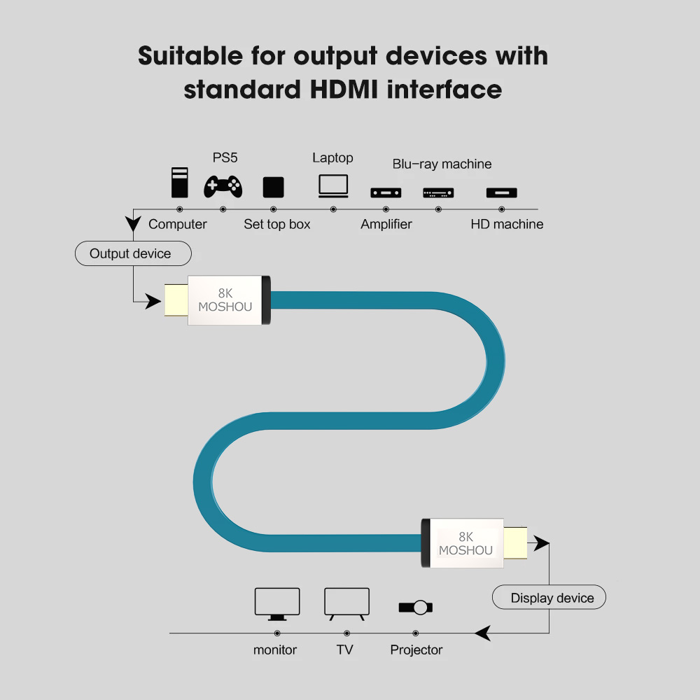 MOSHOU Cáp HDMI 2.1 48Gbps 8K  - đánh giá và giá Hdmi Cable 2.1