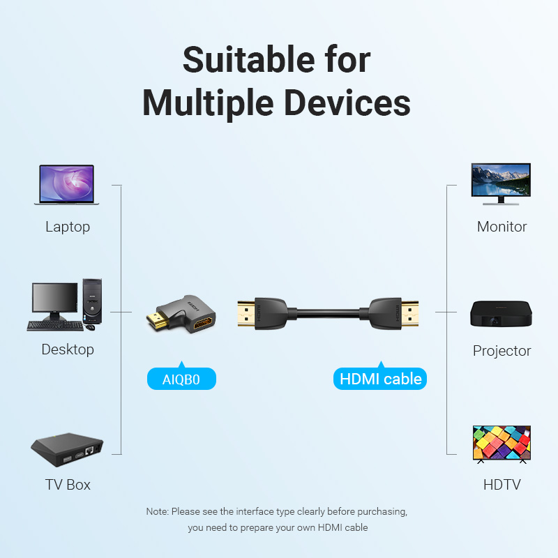 Bộ Chia Vention HDMI Adapter 9 - đánh giá và giá Gaming Console Bundle