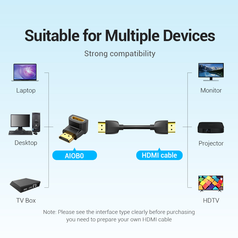 Bộ Chia Vention HDMI Adapter 9 - đánh giá và giá Gaming Console Bundle