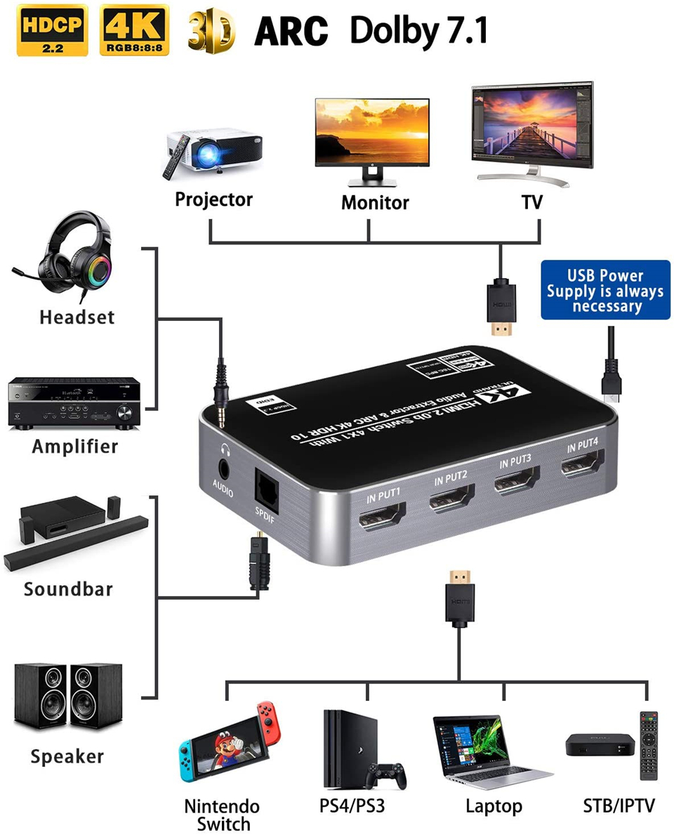 60Hz 4K HDMI Switch HDR HDMI A - đánh giá và giá Gaming Console Bundle