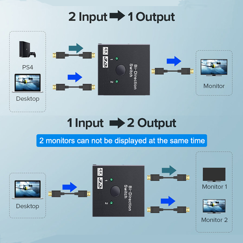 2 Port HDMI-Compatible 2.0 Swi - đánh giá và giá Gaming Console Bundle